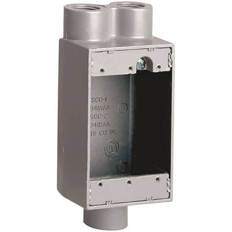 fs electrical box definition|fs type electrical box.